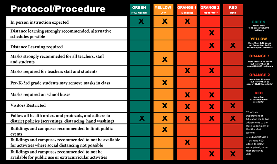 Cordell Schools' Health and Safety Protocols