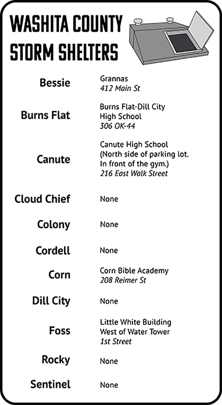 Washita County Storm Shelters