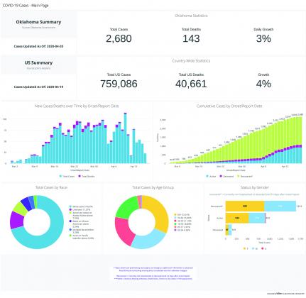 COVID-19 infographics from OKDOH
