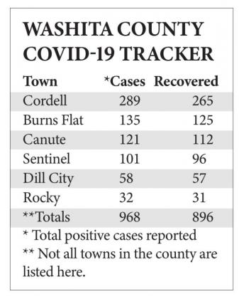 Council extends