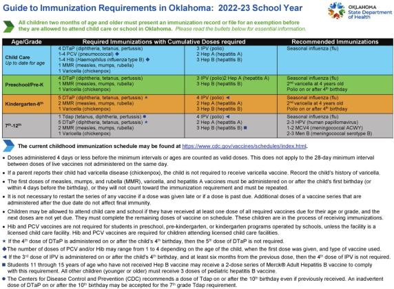 Oklahoma State Department of Health vaccination chart