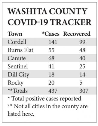 COVID-19 numbers continue steady rise