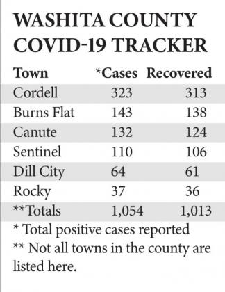 County sees ninth COVID-19 related death