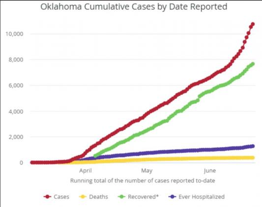 Source: Oklahoma State Department of Health