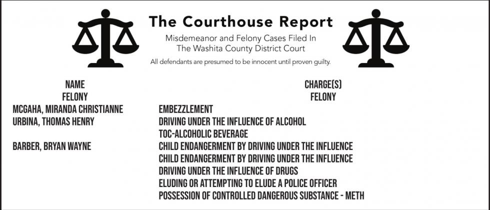 The Police Blotter