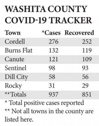 County tallies 2 more COVID-19-related deaths