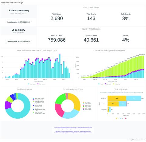 COVID-19 infographics from OKDOH