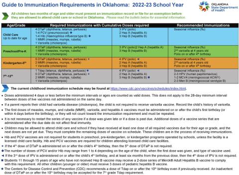 Oklahoma State Department of Health vaccination chart