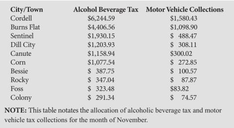 Commissioners approve alcohol, motor vehicle tax collections for November