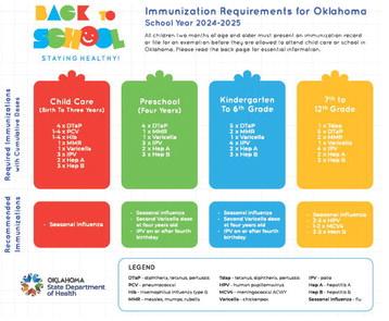 Back to School time means time to check immunizations