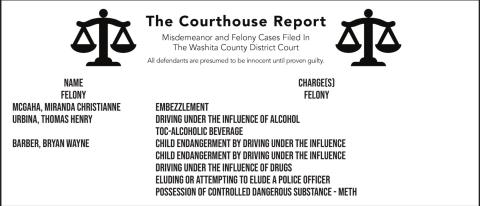 The Police Blotter